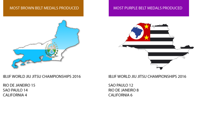 Resultados do Mundial de Jiu Jitsu IBJJF 2014 - Jiu Jitsu Fortaleza