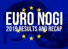 IBJJF 2019 European No-Gi Open Results