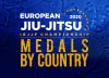 IBJJF European Open Medal Tally by Country